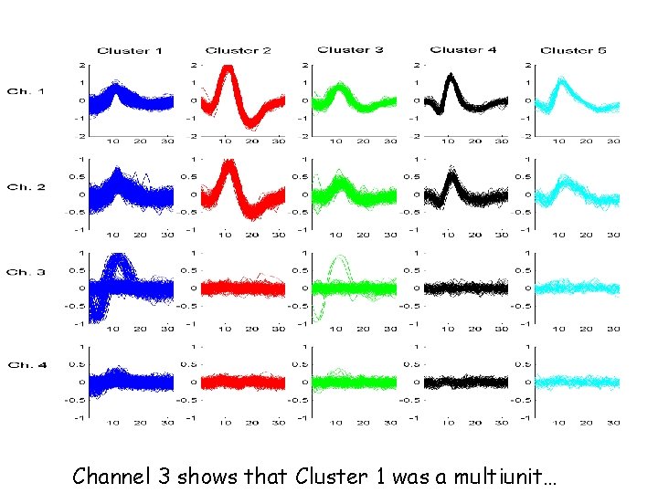 Channel 3 shows that Cluster 1 was a multiunit… 