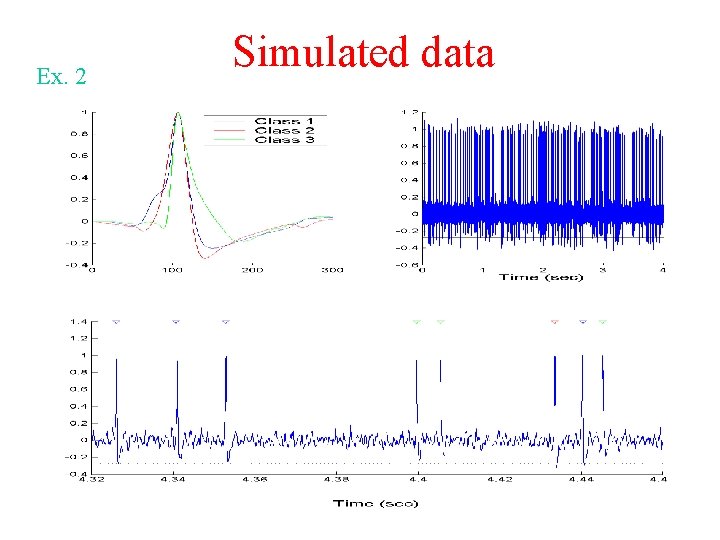 Ex. 2 Simulated data 