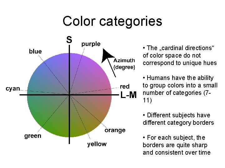 Color categories • The „cardinal directions“ of color space do not correspond to unique