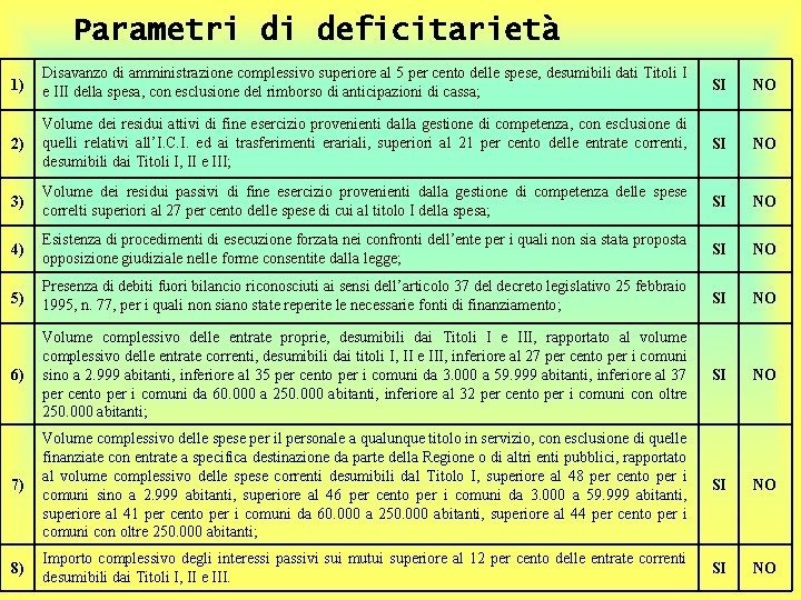 Parametri di deficitarietà 1) Disavanzo di amministrazione complessivo superiore al 5 per cento delle