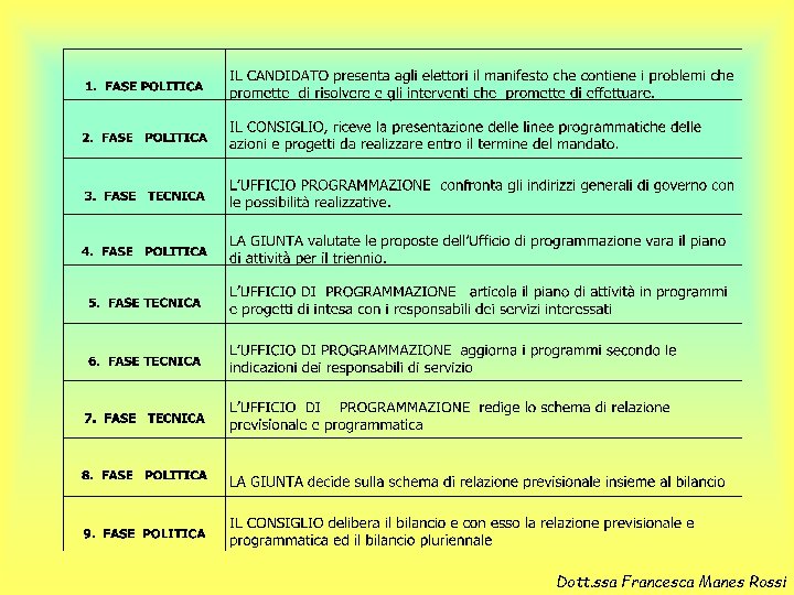 Dott. ssa Francesca Manes Rossi 