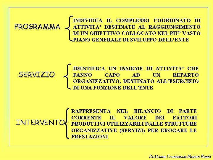 PROGRAMMA SERVIZIO INTERVENTO INDIVIDUA IL COMPLESSO COORDINATO DI ATTIVITA’ DESTINATE AL RAGGIUNGIMENTO DI UN