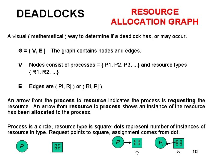 DEADLOCKS RESOURCE ALLOCATION GRAPH A visual ( mathematical ) way to determine if a