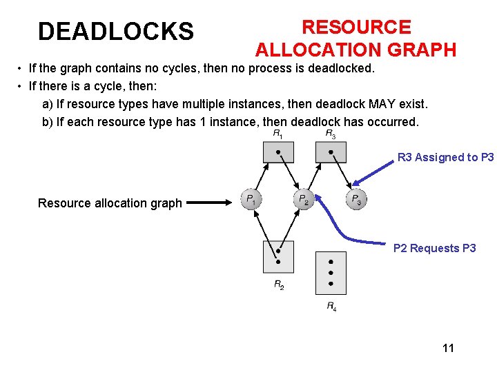 DEADLOCKS RESOURCE ALLOCATION GRAPH • If the graph contains no cycles, then no process