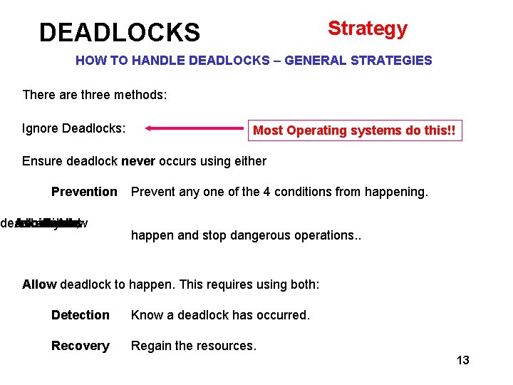 DEADLOCKS Strategy HOW TO HANDLE DEADLOCKS – GENERAL STRATEGIES There are three methods: Ignore