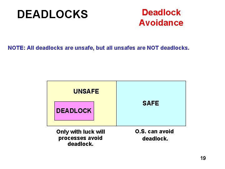 DEADLOCKS Deadlock Avoidance NOTE: All deadlocks are unsafe, but all unsafes are NOT deadlocks.