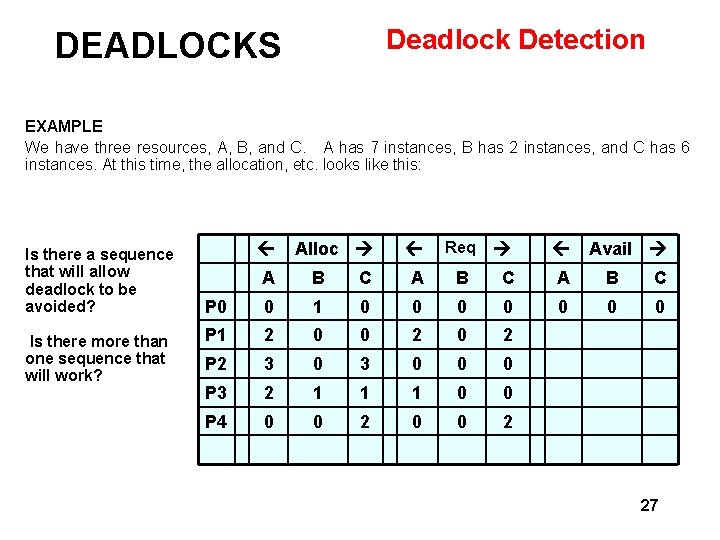 Deadlock Detection DEADLOCKS EXAMPLE We have three resources, A, B, and C. A has