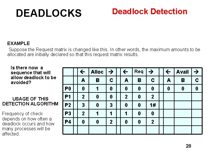 Deadlock Detection DEADLOCKS EXAMPLE Suppose the Request matrix is changed like this. In other