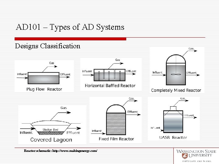 AD 101 – Types of AD Systems Designs Classification Reactor schematic: http: //www. makingenergy.