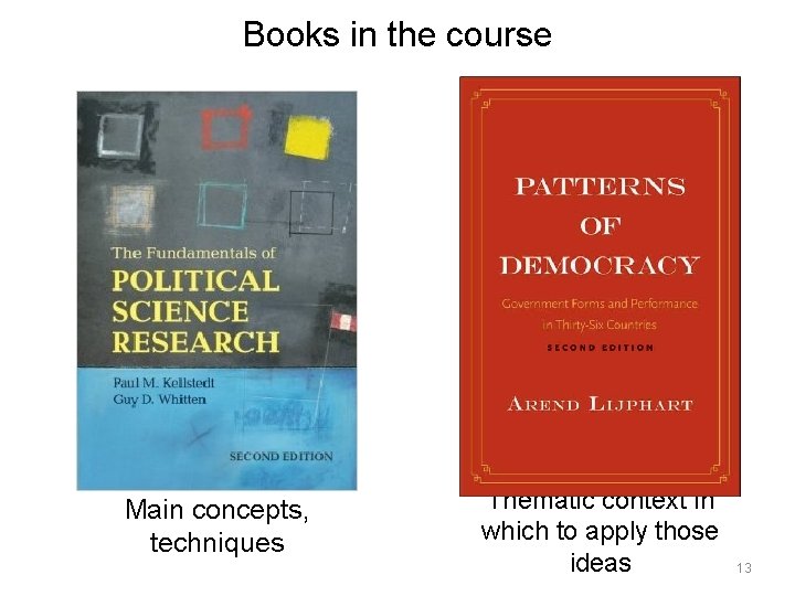 Books in the course Main concepts, techniques Thematic context in which to apply those