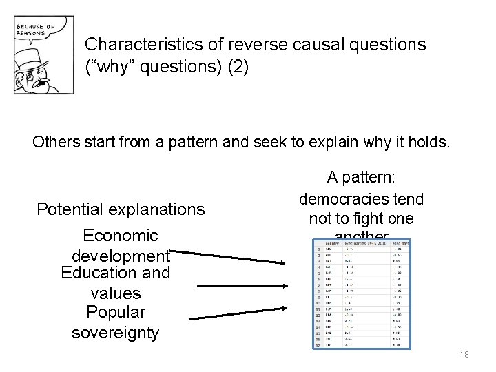 Characteristics of reverse causal questions (“why” questions) (2) Others start from a pattern and