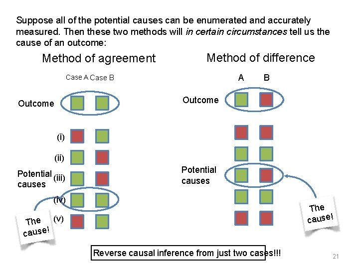 Suppose all of the potential causes can be enumerated and accurately measured. Then these