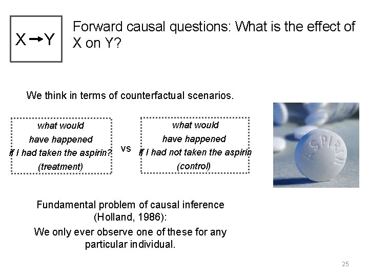 X Y Forward causal questions: What is the effect of X on Y? We