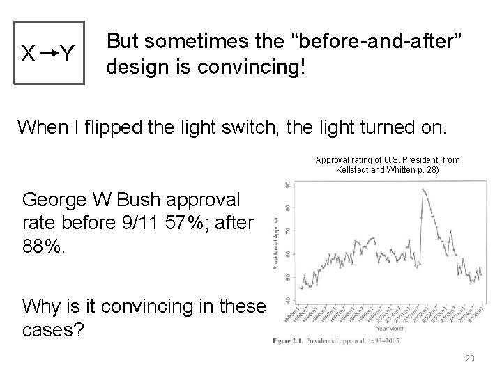 X Y But sometimes the “before-and-after” design is convincing! When I flipped the light