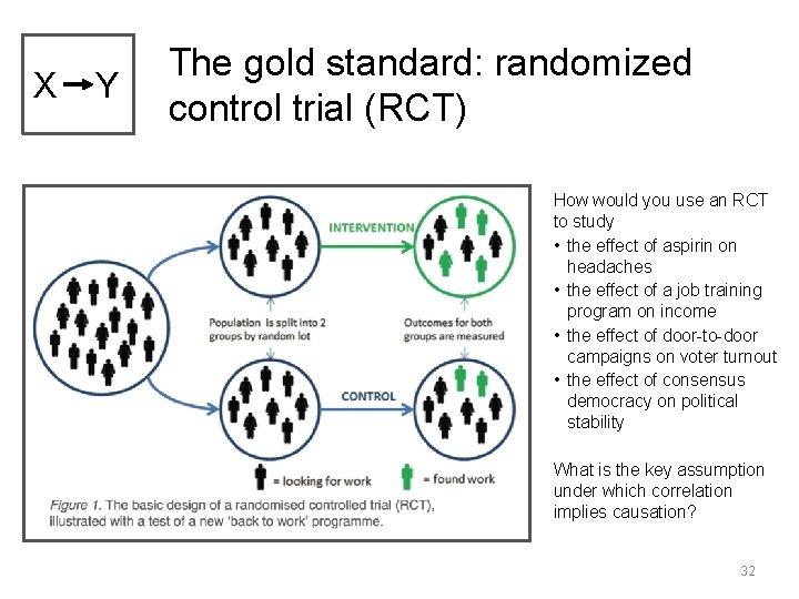 X Y The gold standard: randomized control trial (RCT) How would you use an