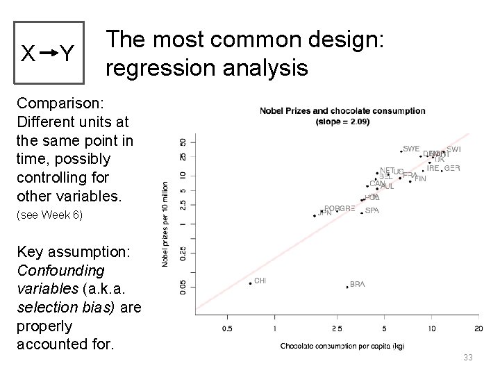 X Y The most common design: regression analysis Comparison: Different units at the same