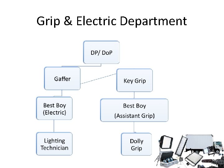 Grip & Electric Department 