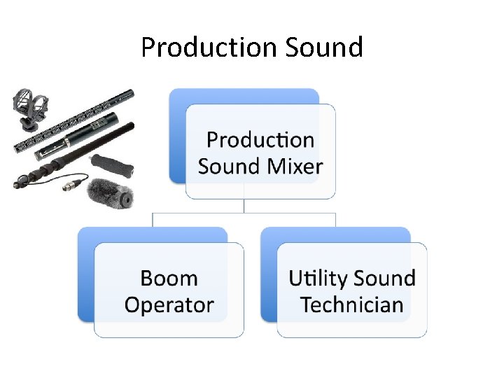 Production Sound 