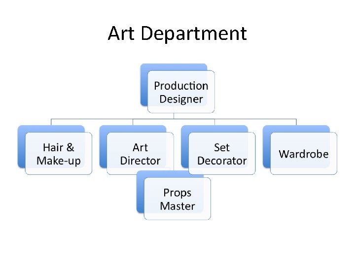 Art Department 