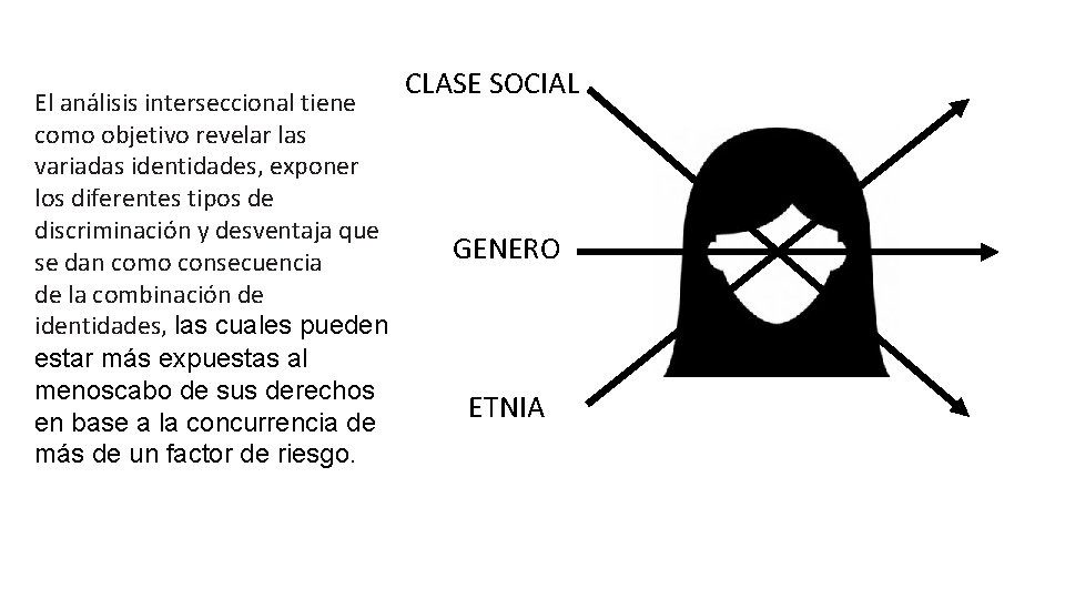 El análisis interseccional tiene como objetivo revelar las variadas identidades, exponer los diferentes tipos