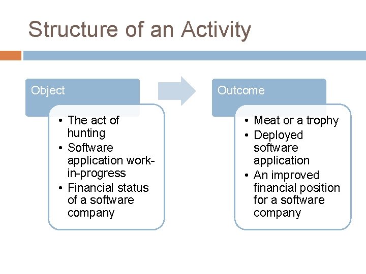 Structure of an Activity Object • The act of hunting • Software application workin-progress Structure of an Activity Object • The act of hunting • Software application workin-progress