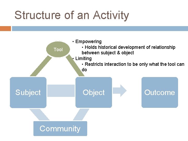 Structure of an Activity Tool • Empowering • Holds historical development of relationship between Structure of an Activity Tool • Empowering • Holds historical development of relationship between