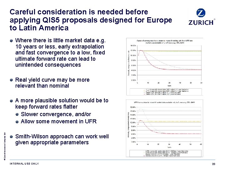 Careful consideration is needed before applying QIS 5 proposals designed for Europe to Latin