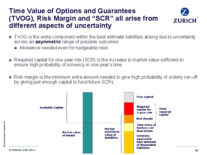 Time Value of Options and Guarantees (TVOG), Risk Margin and “SCR” all arise from