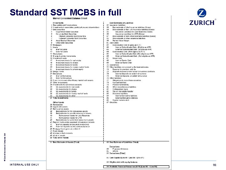 © Zurich Insurance Company Ltd. Standard SST MCBS in full INTERNAL USE ONLY 32