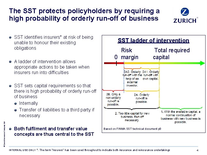 The SST protects policyholders by requiring a high probability of orderly run-off of business