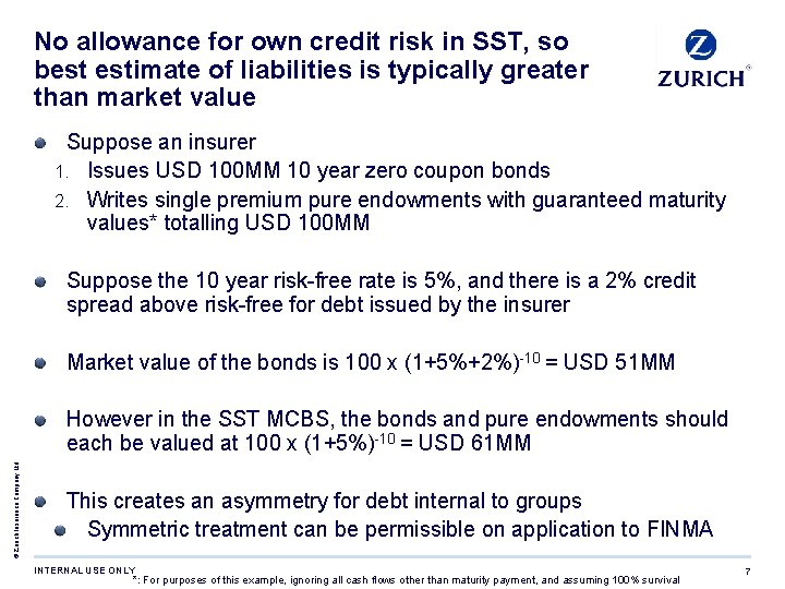 No allowance for own credit risk in SST, so best estimate of liabilities is