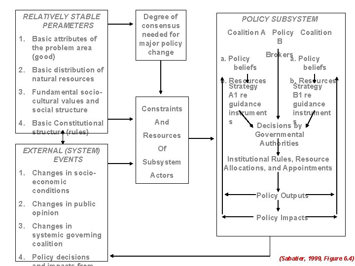 RELATIVELY STABLE PERAMETERS 1. Basic attributes of the problem area (good) Degree of consensus