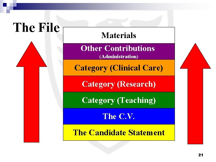 The File Materials Other Contributions (Administration) Category (Clinical Care) Category (Research) Category (Teaching) The