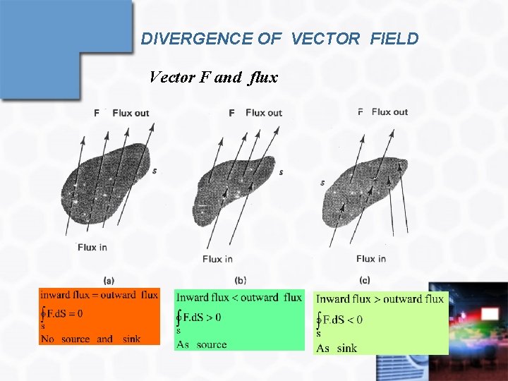 DIVERGENCE OF VECTOR FIELD Vector F and flux 