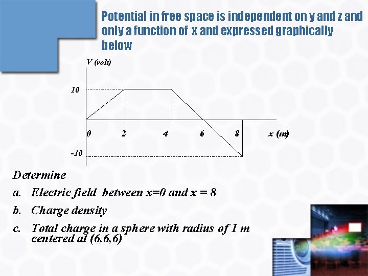 Potential in free space is independent on y and z and only a function