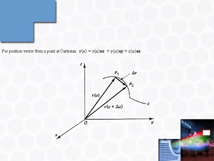 For position vector from a point at Cartesian r(u) = x(u)ax + y(u)ay +