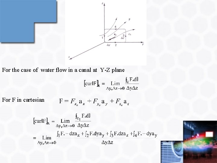 For the case of water flow in a canal at Y-Z plane For F