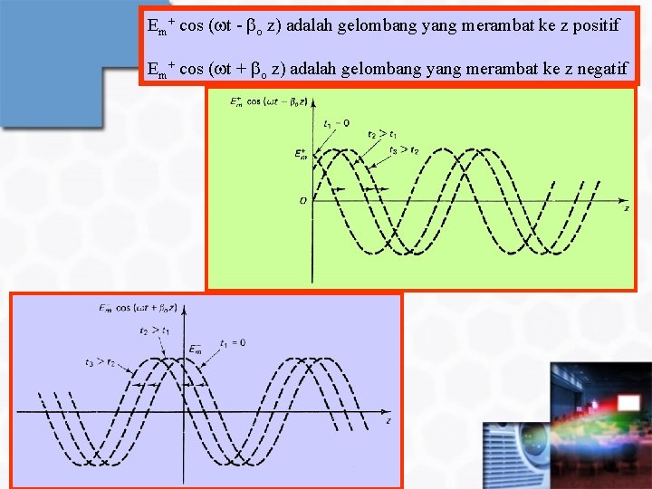 Em+ cos ( t - o z) adalah gelombang yang merambat ke z positif