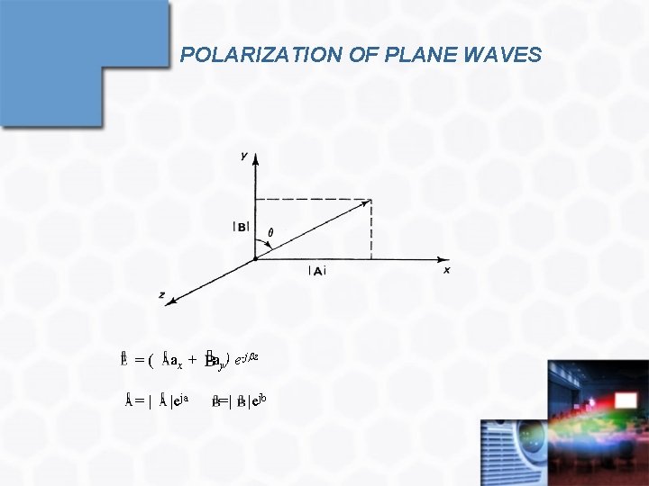 POLARIZATION OF PLANE WAVES =( ax + ay) e-j z = eja = ejb
