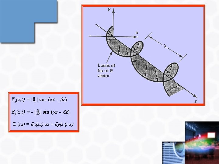 Ex(z, t) = cos ( t - z) Ey(z, t) = - sin (