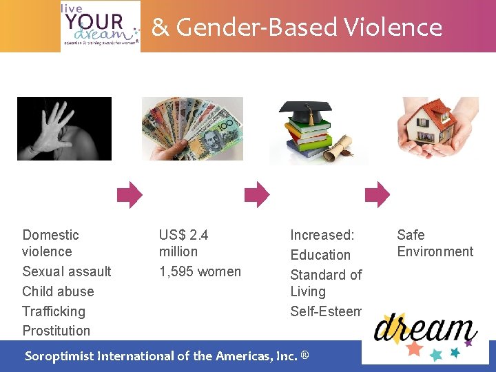 & Gender-Based Violence Domestic violence Sexual assault Child abuse Trafficking Prostitution US$ 2. 4