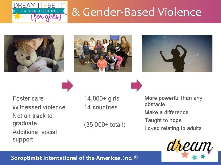& Gender-Based Violence Foster care Witnessed violence Not on track to graduate Additional social