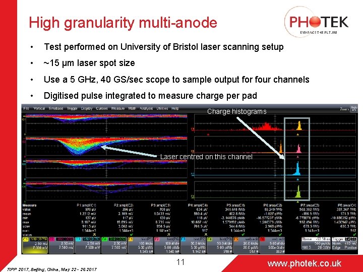 High granularity multi-anode • Test performed on University of Bristol laser scanning setup •