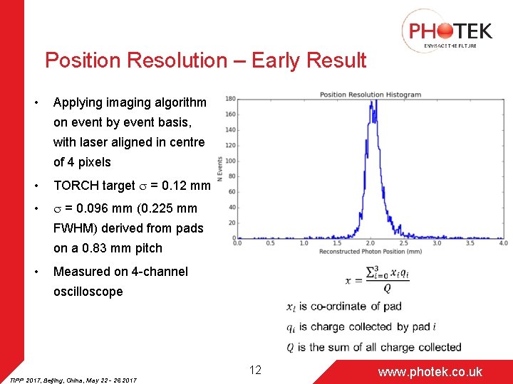 Position Resolution – Early Result • Applying imaging algorithm on event by event basis,
