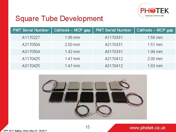 Square Tube Development PMT Serial Number Cathode – MCP gap A 1170227 1. 95