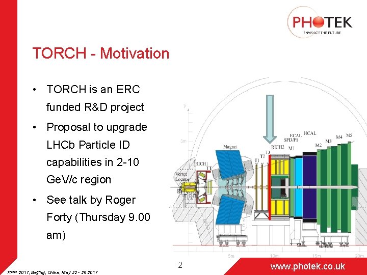 TORCH - Motivation • TORCH is an ERC funded R&D project • Proposal to