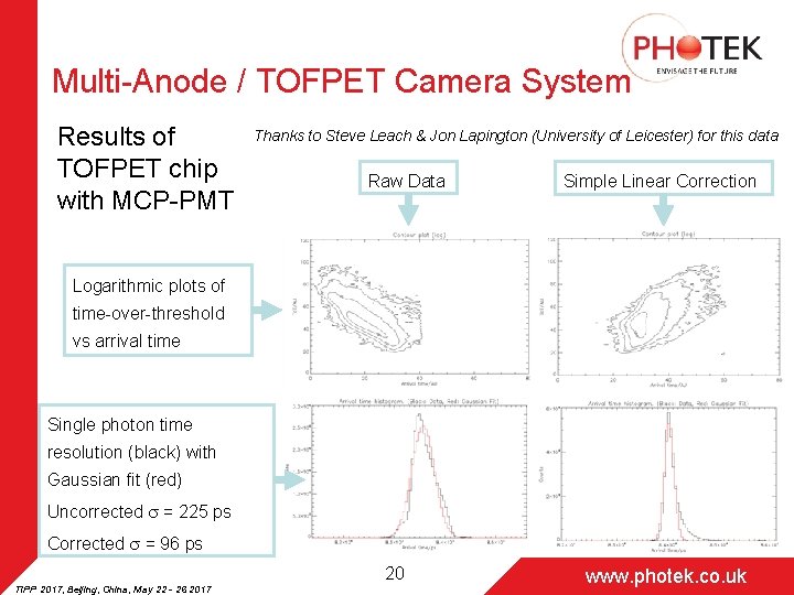 Multi-Anode / TOFPET Camera System Results of TOFPET chip with MCP-PMT Thanks to Steve