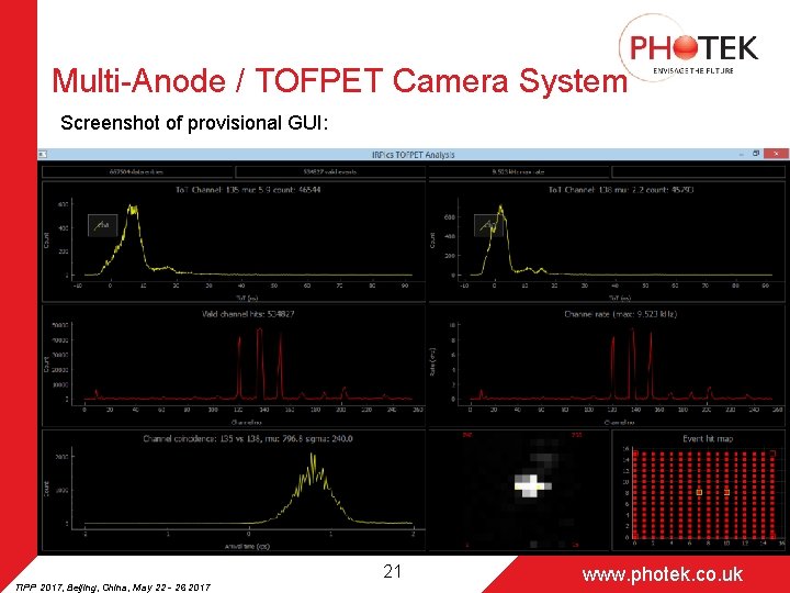 Multi-Anode / TOFPET Camera System Screenshot of provisional GUI: 21 TIPP 2017, Beijing, China,