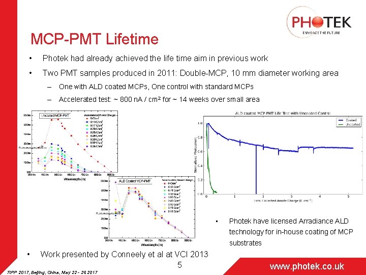 MCP-PMT Lifetime • Photek had already achieved the life time aim in previous work