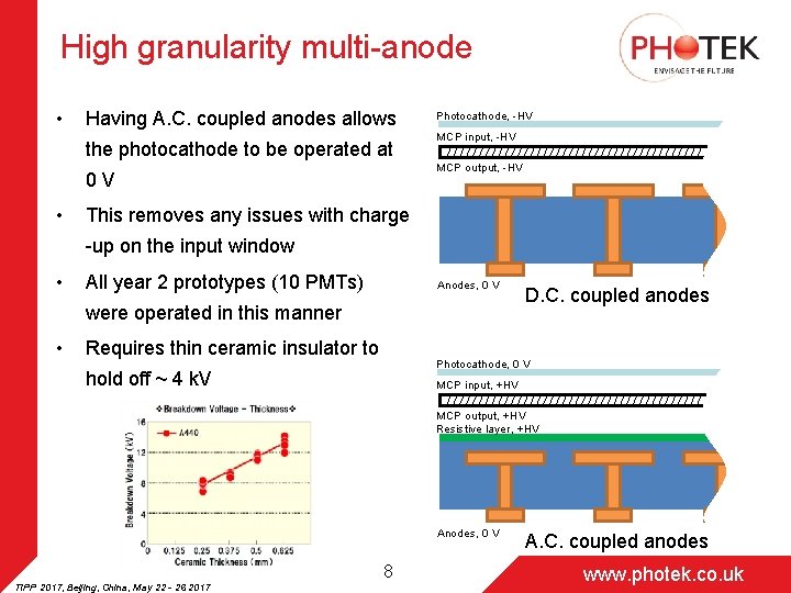 High granularity multi-anode • Having A. C. coupled anodes allows the photocathode to be